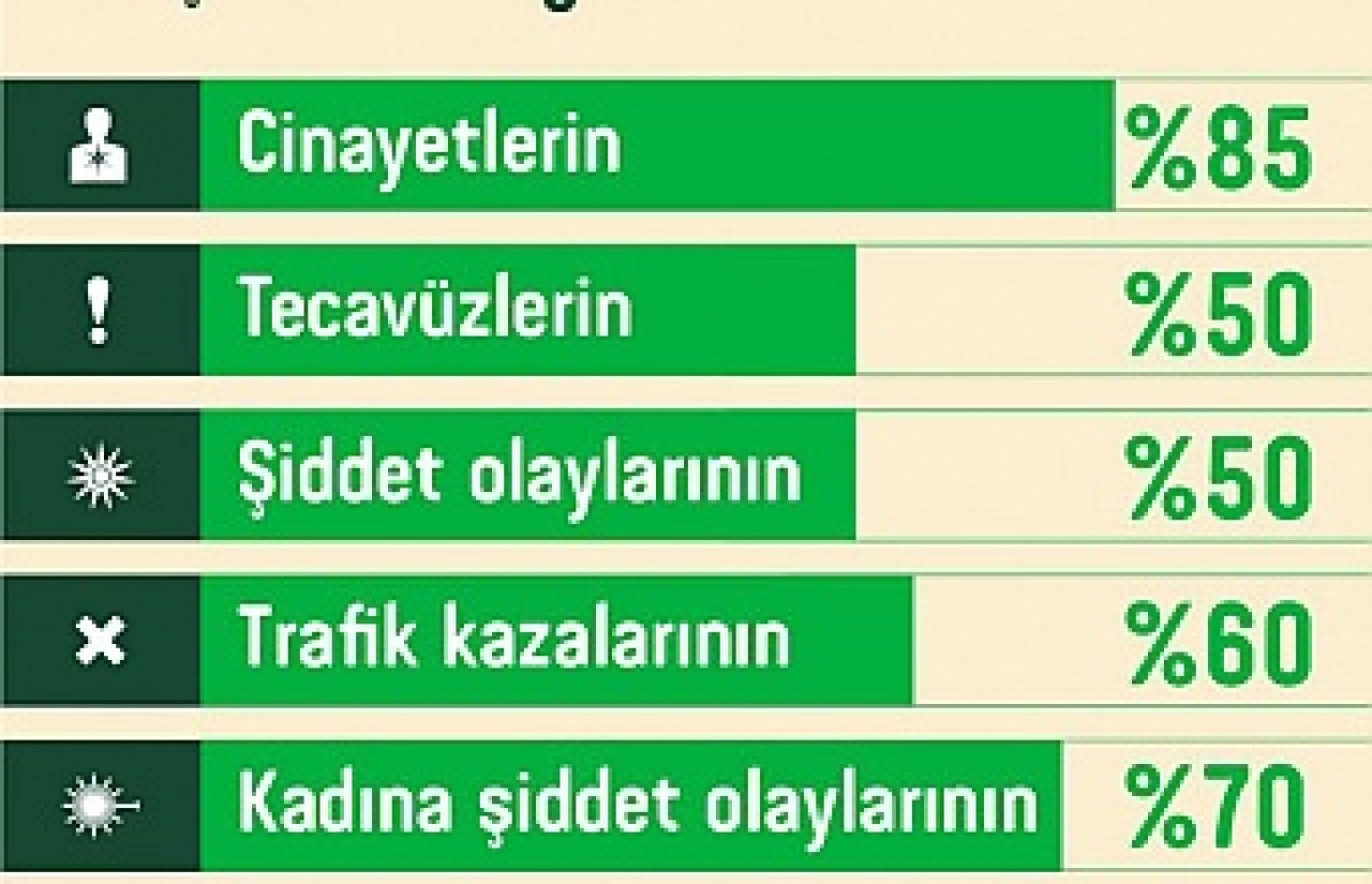 ALKOL DOSTUNUZ DEĞİLDİR