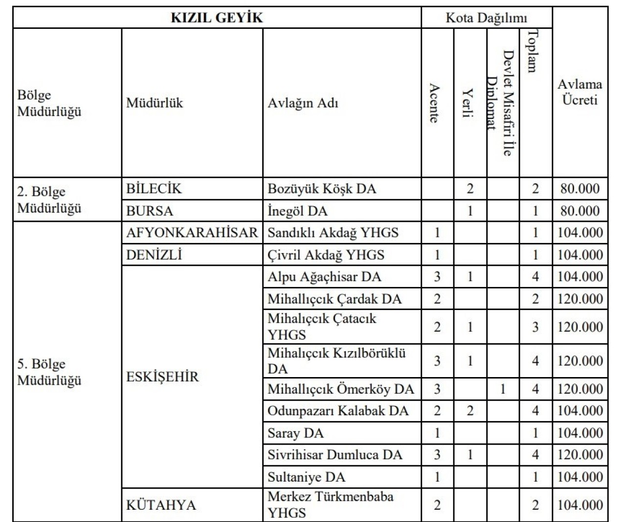 Eskişehir’de Kızıl Geyik avlama şartları duyuruldu
