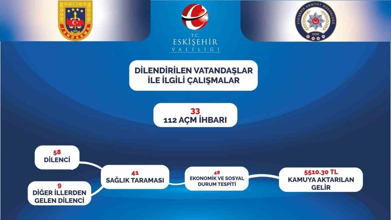 Eskisehir'de Dilencilik ve Sokak Çocuklarıyla Mücadele: Vali Aksoy'dan Bilgiler