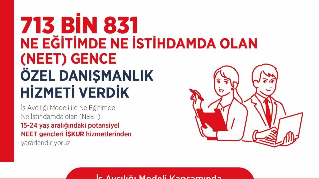Bakan Işıkhan: "İş Avcılığı Modeli ile 100 Binden Fazla Genç İşe Yerleşti"