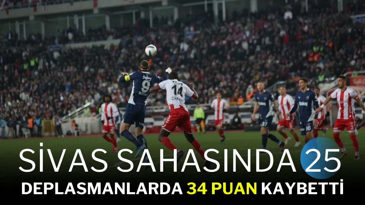 SİVAS SAHASINDA 25, DEPLASMANLARDA 34 PUAN KAYBETTİ