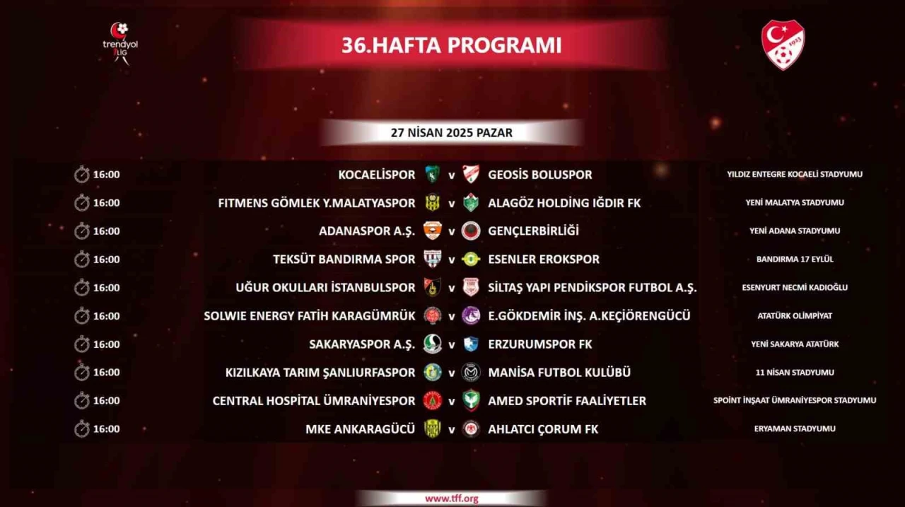 Trendyol 1. Lig 36. Hafta Maçları Açıklandı