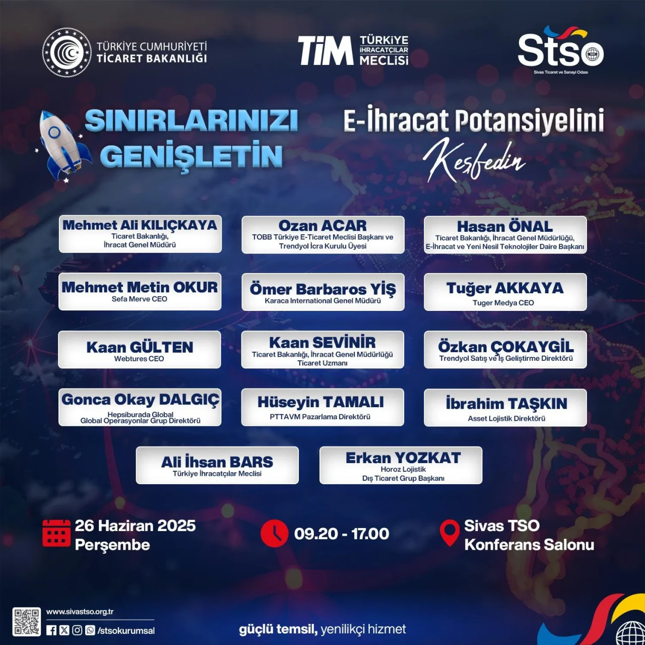 Sivas E-İhracat Zirvesi 26 Haziran’da Gerçekleştirilecek