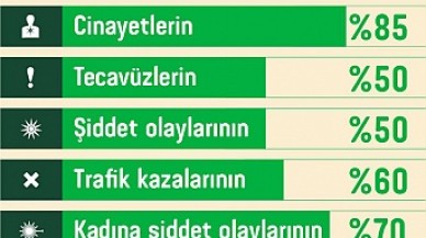 ALKOL DOSTUNUZ DEĞİLDİR