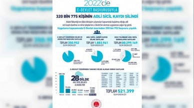 320 BİN 775 KİŞİN ADLİ SİCİL KAYDI SİLİNDİ