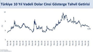 Bakan Şimşek: "ABD Doları Tahvil Getirisi Uzun Süre Sonra Yüzde 7'nin Altına Düştü"