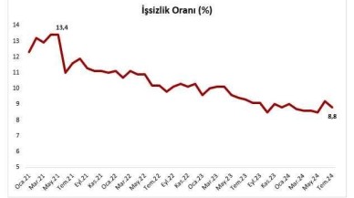 Ticaret Bakanı Ömer Bolat,  Temmuz Ayı İş Gücü Verilerini Değerlendirdi