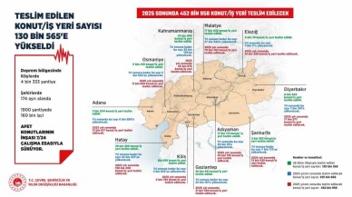 Çevre,  Şehircilik ve İklim Değişikliği Bakanlığı’ndan Deprem Bölgesine Önemli Müjde