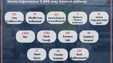 11 Bin Araç Kontrol Edildi,  3 Bin 563 İhlal Tespit Edildi