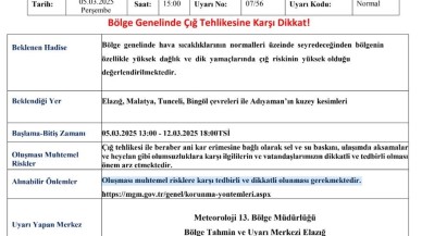 5 İlde Çığ Tehlikesi: Meteoroloji Uyardı