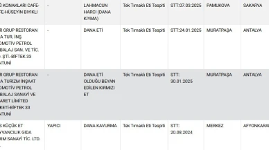 3 İlde Gıda Ürünlerinde Tek Tırnaklı Et Tespiti