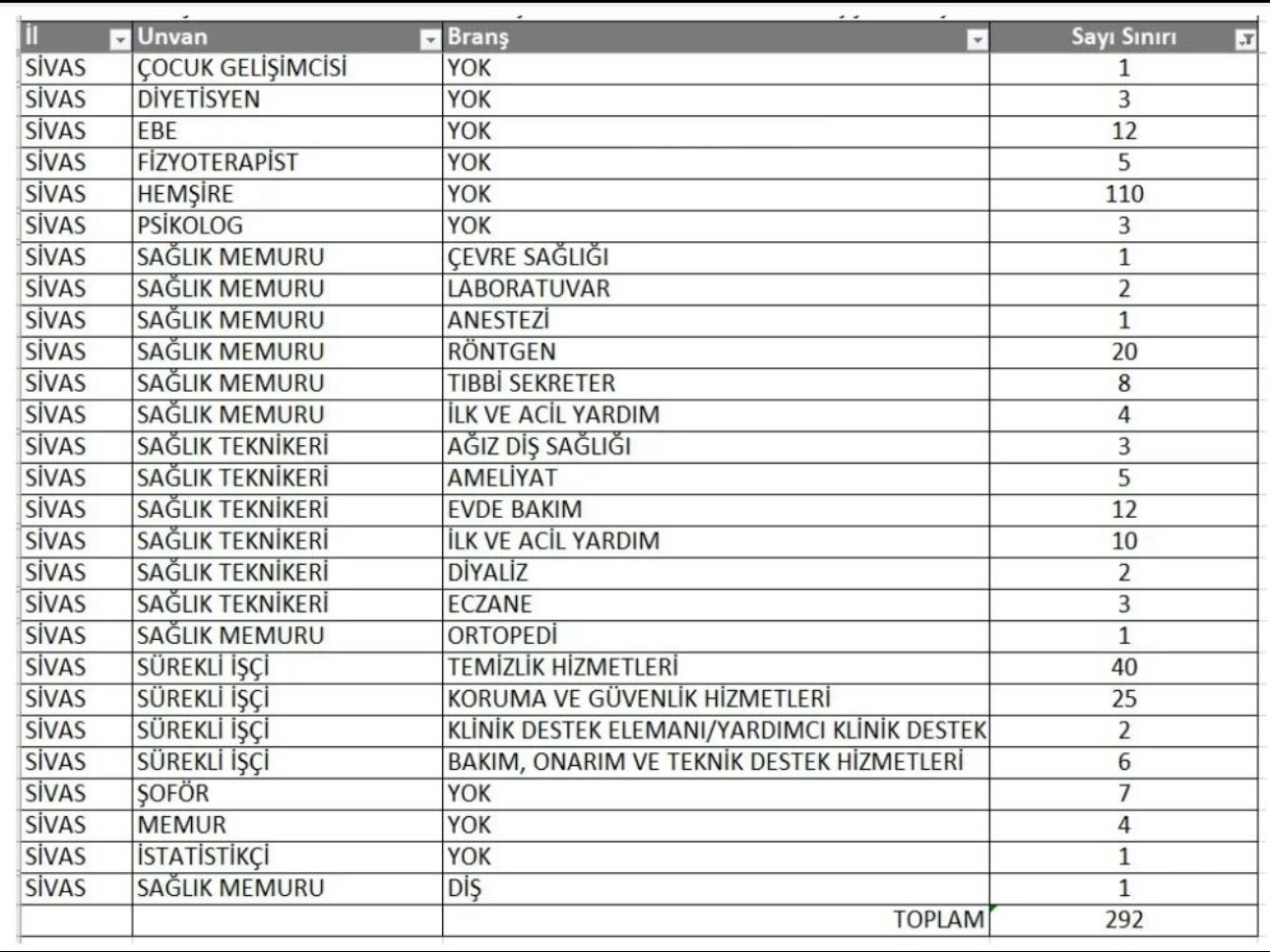 Sağlık Peroneli