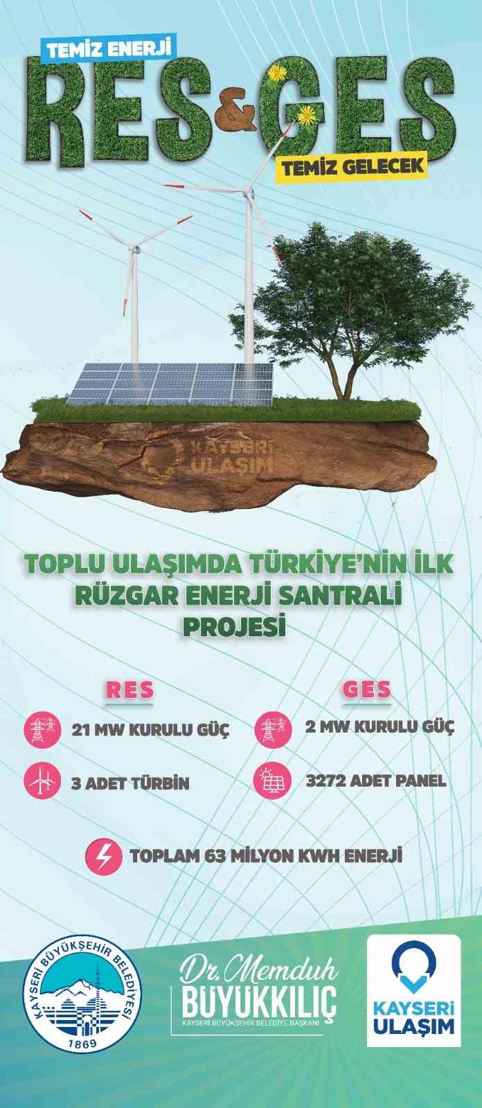 kayseri-toplu-ulasim-yolcusunun-yuzde-40ini-temiz-enerjiden-karsilayan-tek-sehir